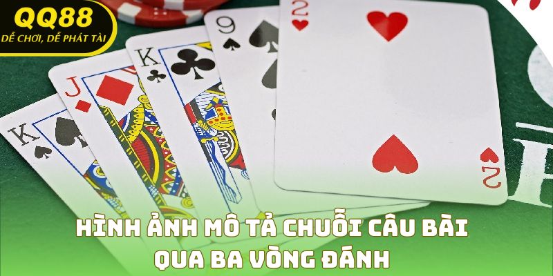 Hình ảnh mô tả chuỗi câu bài qua ba vòng đánh