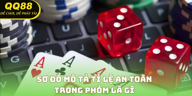 Sơ đồ mô tả tỉ lệ an toàn trong phỏm là